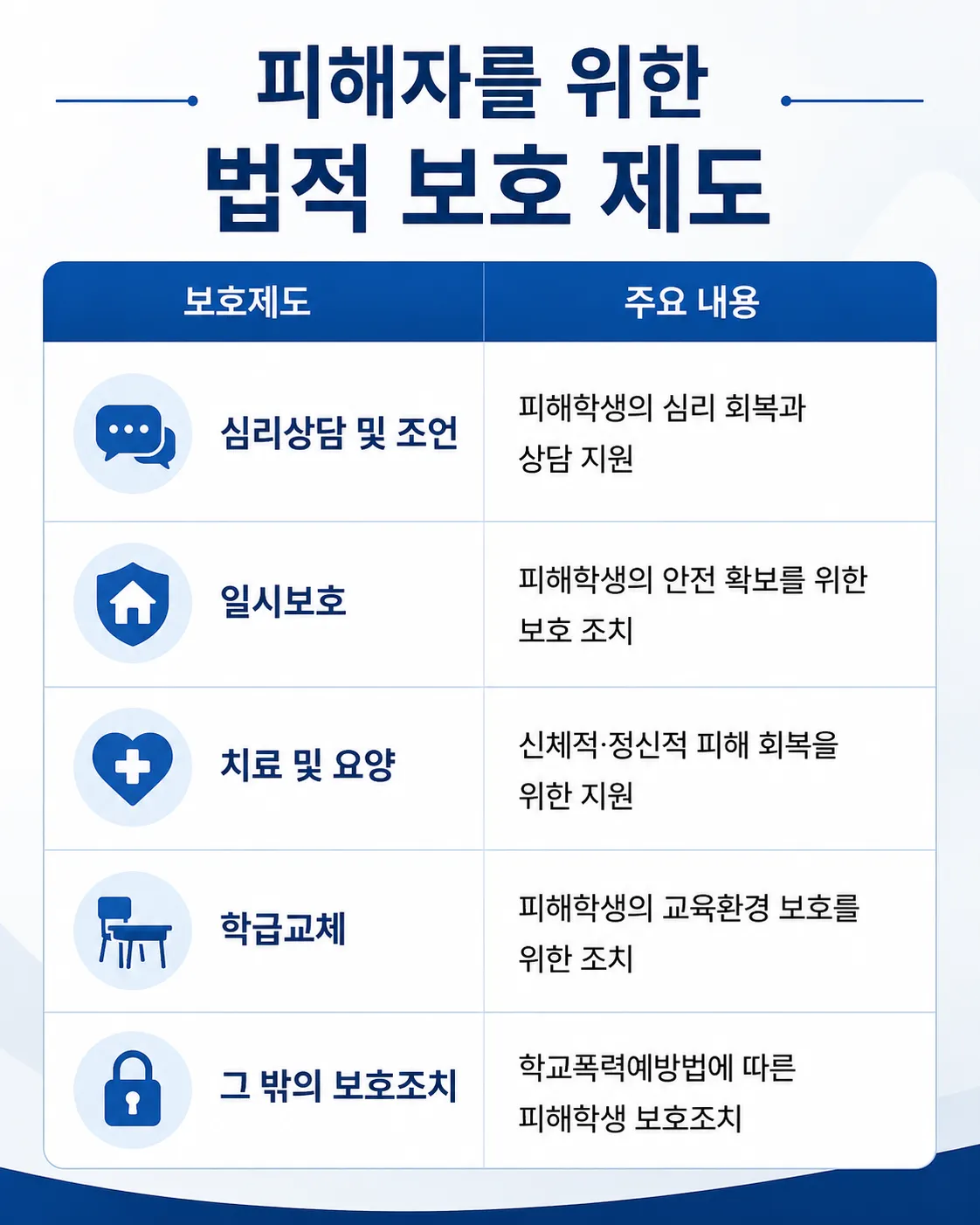학교폭력 피해자를 위한 법적 보호 제도