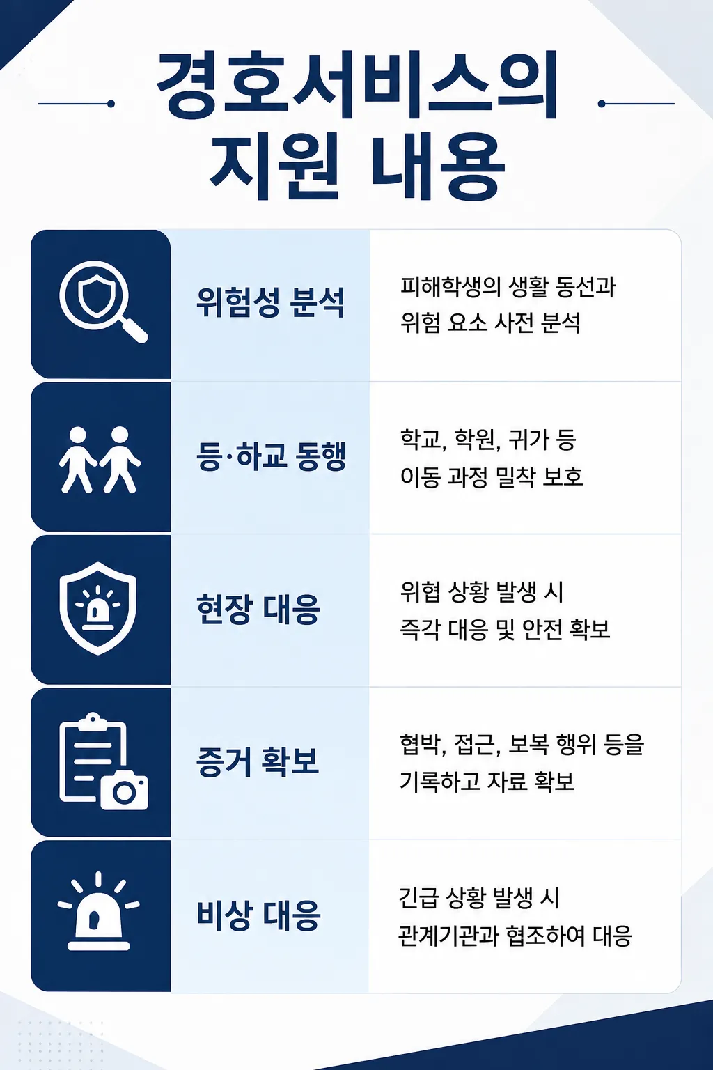 학교폭력 피해자를 위한 경호서비스 지원